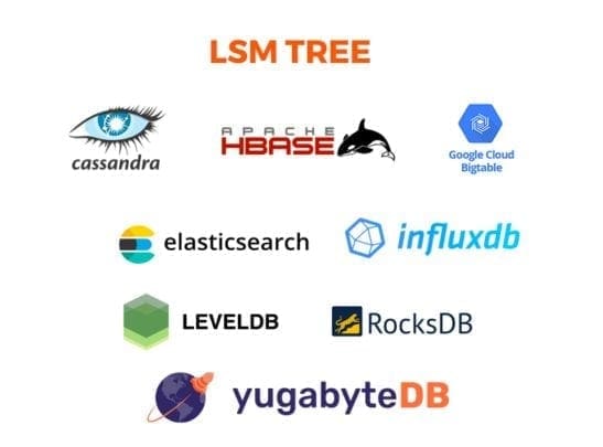 Database 103: SSTable và LSM-Tree