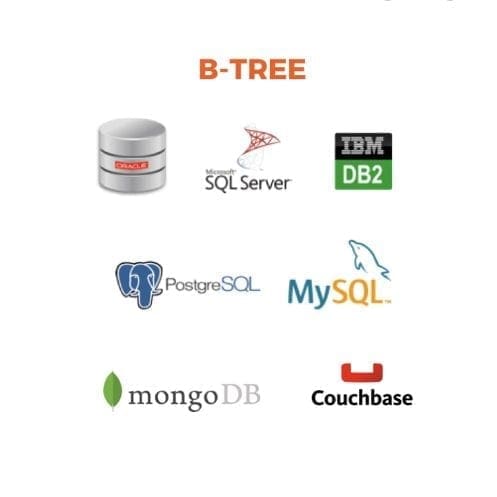 Database 201: B-Tree